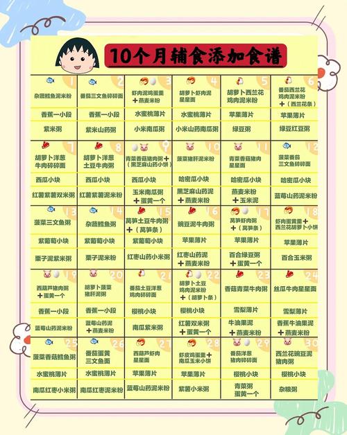 儋州代生咨询机构:宝宝10个月辅食