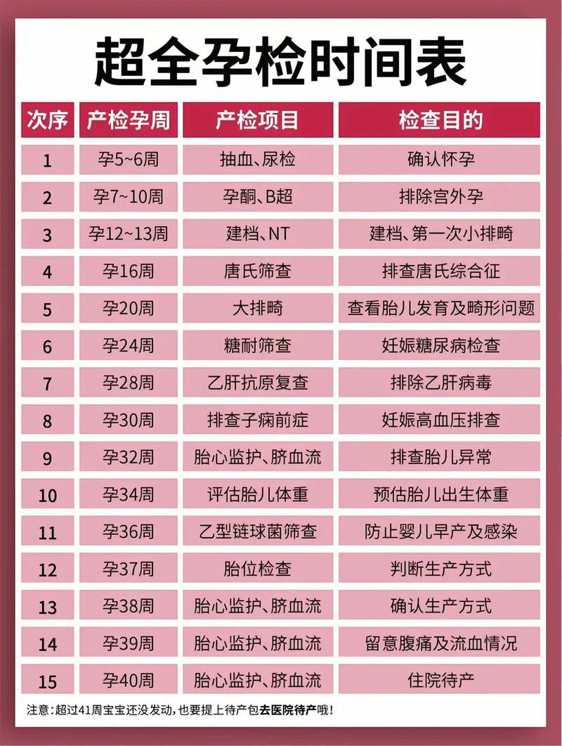 儋州代生中心:孕妇生化检查是什么